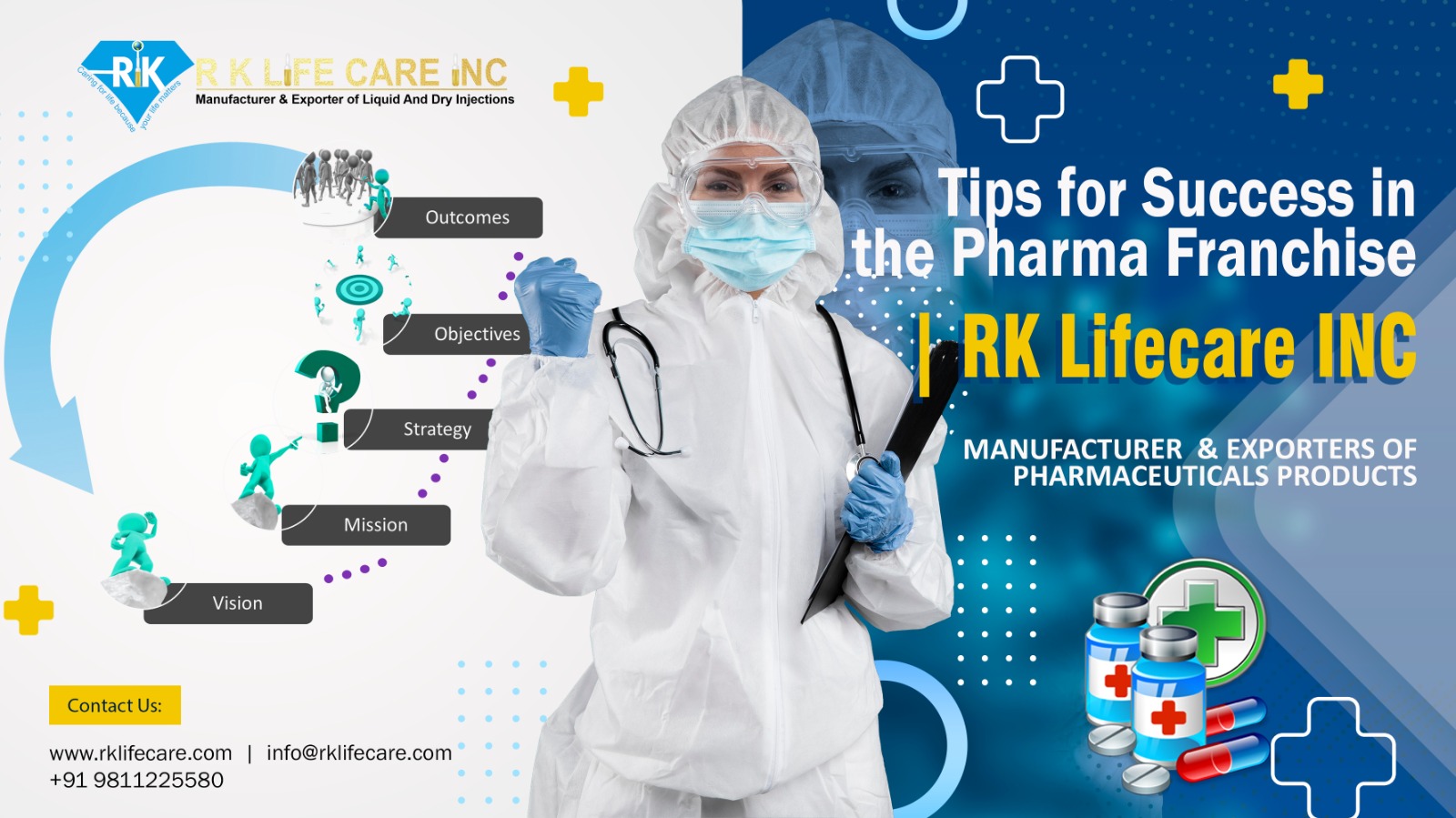 Tips for Success in the Pharma Franchise | RK Lifecare INC